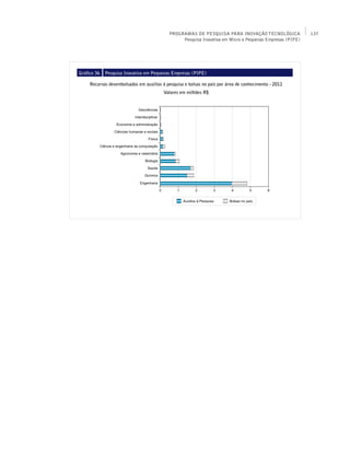 PROGRAMAS DE PESQUISA PARA INOVAÇÃO TECNOLÓGICA               137
                                                Pesquisa Inovativa em Micro e Pequenas Empresas (PIPE)




Gráfico 36   Pesquisa Inovativa em Pequenas Empresas (PIPE)

     Recursos desembolsados em auxílios à pesquisa e bolsas no país por área de conhecimento - 2011
                                         Valores em milhões R$
 