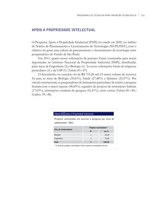 PROGRAMAS DE PESQUISA PARA INOVAÇÃO TECNOLÓGICA   151




Apoio à Propriedade Intelectual


O Programa Apoio à Propriedade Intelectual (PAPI) foi criado em 2000, no âmbito
do Núcleo de Patenteamento e Licenciamento de Tecnologias (Nuplitec), com o
objetivo de gerar uma cultura de patenteamento e licenciamento de tecnologia entre
pesquisadores do Estado de São Paulo.
      Em 2011, quatro novas solicitações de patentes foram contratadas para serem
depositadas no Instituto Nacional da Propriedade Industrial (INPI), distribuídas
pelas áreas de Engenharia (3) e Biologia (1). As novas solicitações foram de empresas
particulares (3) e da USP (1) (Tabelas 85 e 87).
      O desembolso no exercício foi de R$ 715,28 mil. O maior volume de recursos
foi para as áreas de Biologia (30,63%), Saúde (27,48%) e Química (23,57%). Por
vínculo institucional, os pesquisadores de instituições particulares de ensino e pesquisa
ficaram com o maior repasse (48,45%), seguidos de projetos de instituições federais
(17,63%), instituições estaduais de pesquisa (16,51%), entre outras (Tabelas 86 e 88 e
Gráficos 39 e 40).




                   Tabela 85 Apoio à Propriedade Intelectual

                   Projetos contratados em auxílios à pesquisa por área de
                   conhecimento - 2011

                                                                   Projetos Contratados(1)
                   Área de Conhecimento
                                                                    Nº                 em %
                   Biologia                                          1                 25,00
                   Engenharia                                        3                 75,00
                   Total                                             4               100,00
                   (1)
                         O total de projetos contratados inclui somente contratações do ano
 