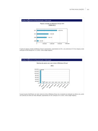 OUTRAS REALIZAÇÕES                161




     Gráfico 42     Centro de Documentação e Informação

                                           Páginas visitadas da Biblioteca Virtual (No)
                                                          (2008-2011)




O número de páginas visitadas da Biblioteca Virtual é representativo, especialmente em 2011, com acréscimo de 73,7% em relação ao total
verificado em 2010 (Posição em: 31.12.2011. Fonte: Google Analytics).




     Gráfico 43     Centro de Documentação e Informação

                                   Ranking dos países com mais visitas à Biblioteca Virtual

                                                                 2011




O grupo de países identificados com maior número de visitas à Biblioteca Virtual vem se mantendo sem alteração nos últimos anos, porém
com acréscimo do número de visitas efetuadas, especialmente em 2011 (Posição em 31.12.2011. Fonte: Google Analytics).
 