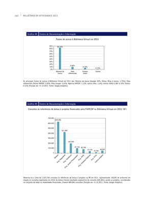 162   Relatório de Atividades 2011




           Gráfico 44     Centro de Documentação e Informação

                                               Fontes de acesso à Biblioteca Virtual em 2011




      As principais fontes de acesso à Biblioteca Virtual em 2011 são: Motores de busca (Google: 82%; Yahoo, Bing e outros: 1,75%); Sites
      referenciais (Portal FAPESP: 3,02%; Sites Google: 2,43%; Agência FAPESP: 1,13%; outros sites: 3,4%); Acesso direto à BV: 6,15%; Outros:
      0,12% (Posição em: 31.12.2011. Fonte: Google Analytics).




           Gráfico 45     Centro de Documentação e Informação

            Consultas às referências de bolsas e projetos financiados pela FAPESP na Biblioteca Virtual em 2011 (No)




      Observou-se o total de 1.525.238 consultas às referências de bolsas e projetos na BV em 2011, representando 128,8% de acréscimo em
      relação às consultas registradas em 2010. As bolsas tiveram resultados expressivos de consulta (625.894), porém os projetos, considerados
      no conjunto de todas as modalidades financiadas, tiveram 899.894 consultas (Posição em: 31.12.2011. Fonte: Google Analytics).
 
