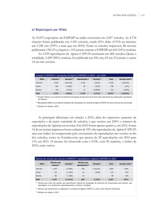 OUTRAS REALIZAÇÕES           171




a) Reportagens por Mídia

As 10.073 exposições da FAPESP na mídia ocorreram em 2.027 veículos. As 4.734
citações foram publicadas em 1.545 veículos, sendo 83% delas (3.933) na internet,
em 1.349 sites (159% a mais que em 2010). Entre os veículos impressos, 86 revistas
publicaram 138 (3%) citações e 110 jornais citaram a FAPESP em 663 (10%) notícias.
      As 5.339 reproduções da Agência FAPESP ocorreram em 482 veículos. Quase a
totalidade, 5.249 (98%) notícias, foi publicada em 456 sites, 65 em 23 jornais e outras
14 em três revistas.



   Citações à FAPESP e reproduções da Agência FAPESP em 2011 – por mídia
           Mídia           Citações(1)       Variação(3)     Reproduções(2)       Variação(3)          Total         Variação total(3)
   Internet                   3.933          (+64,5%)             5.249             (+61%)             9.182            (+62,5%)
   Jornal                       663            (+38%)                65             (-52%)               728               (+3%)
   Revista                      138            (+57%)                14           (+250%)                152              (+65%)
   Total                     4.734            (+60%)             5.339             (+57%)            10.073            (+58,5%)
   (1)
         Citações referem-se ao material resultante da divulgação da Assessoria de Comunicação adicionado das publicações espontâneas
         da imprensa
   (2)
         Reproduções referem-se ao material resultante das reproduções do conteúdo da Agência FAPESP em outros veículos de comunicação
   (3)
         Variação em relação a 2010




      As principais diferenças em relação a 2010, além do expressivo aumento de
exposições e da maior variedade de veículos, é que cresceu em 250% o número de
reproduções da Agência em revistas. Em 2010 foram apenas quatro e, em 2011, foram
14. Já em jornais impressos houve redução de 52% das reproduções da Agência FAPESP,
mas esse índice foi compensado pelo crescimento de reproduções nas versões on-line
dos veículos, como no Estadao.com, que passou de 29 reproduções em 2010 para
119, em 2011. O mesmo foi observado com o UOL, com 96 matérias, o dobro de
2010, entre outros.



   Número de veículos que citaram a FAPESP e reproduziram a Agência FAPESP em 2011
                          Veículos que                        Veículos que
           Mídia                             Variação(3)                          Variação(3)          Total         Variação total(3)
                           citaram(1)                        reproduziram(2)
   Internet                 1.349             (+159%)              456           (+ 49,5%)             1.805               119%
   Jornal                     110              (+ 22%)              23              (-20%)               133                12%
   Revista                     86              (+ 48%)              03                    -               89                46%
   Total                   1.545             (+131%)              482              (+43%)             2.027               101%
   (1)
         Veículos que citam são aqueles que aproveitaram material de divulgação da Assessoria de Comunicação para produzir suas
         reportagens ou as produziram espontaneamente e citaram a Fundação
   (2)
         	Veículos que reproduziram ou adaptaram o conteúdo da Agência FAPESP e a citam como fonte de informação
   (3)
         Variação em relação a 2010
 
