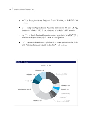 186   Relatório de Atividades 2011




      	       •	 30/11 – Relançamento do Programa Natura Campos, na FAPESP - 40
                 pessoas.

      	       •	 2/12 – Simpósio Regional sobre Medicina Translacional (60 anos CNPq),
                 promovido pela FAPESP, CNPq e Confap, na FAPESP - 120 pessoas.

      	       •	 5 a 7/12 – South American Compositae Meeting, organizado pela FAPESP e
                 Instituto de Botânica da USP, na FAPESP - 110 pessoas.

      	       •	 15/12 – Reunião da Diretoria Científica da FAPESP com assessores ad-doc
                 CHS (Ciências humanas sociais), na FAPESP - 120 pessoas.




          Gráfico 49   Eventos

                                         Eventos - por tipo
 