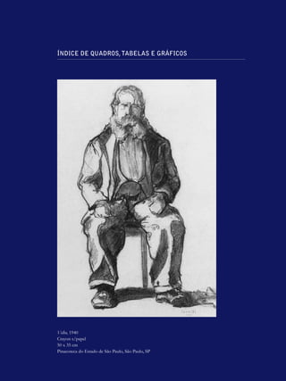 ÍNDICE DE QUADROS, TABELAS E GRÁFICOS




Velho, 1940
Crayon s/papel
50 x 35 cm
Pinacoteca do Estado de São Paulo, São Paulo, SP
 