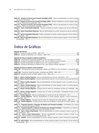 192   Relatório de Atividades 2010




      Tabela 82 - Pesquisa em Parceria para Inovação Tecnológica (PITE) - Recursos desembolsados em auxílios à pesquisa
          por área de conhecimento - 2011.............................................................................................................145
      Tabela 83 - Pesquisa em Parceria para Inovação Tecnológica (PITE) - Projetos contratados em auxílios à pesquisa segundo
          o vínculo institucional do pesquisador - 2011. ...........................................................................................146
                                                                      .
      Tabela 84 - Pesquisa em Parceria para Inovação Tecnológica (PITE) - Recursos desembolsados em auxílios à pesquisa
          segundo o vínculo institucional do pesquisador - 2011................................................................................146
      Tabela 85 - Apoio à Propriedade Intelectual - Projetos contratados em auxílios à pesquisa por área de conhecimento -
          2011. ..................................................................................................................................................151
               .
      Tabela 86 - Apoio à Propriedade Intelectual - Recursos desembolsados em auxílios à pesquisa por área de conhecimento
          - 2011.................................................................................................................................................152
                 .
      Tabela 87 - Apoio à Propriedade Intelectual - Projetos contratados em auxílios à pesquisa segundo o vínculo institucional
          do pesquisador - 2011............................................................................................................................152
      Tabela 88 - Apoio à Propriedade Intelectual - Recursos desembolsados em auxílios à pesquisa segundo o vínculo institucional
          do pesquisador - 2011. ............................................................................................................................... 153
                                      .




      Índice de Gráficos
      Aplicação dos Recursos
      Gráfico I - Evolução da receita da FAPESP - 2006 a 2011.................................................................................. XXII
      Gráfico II - Evolução do desembolso com o fomento - 2006 a 2011.................................................................... XXII

      Aplicação dos Recursos segundo os objetivos do fomento
      Gráfico III - Classificação do desembolso da FAPESP em 2011 por objetivo do fomento....................................... XXVII
      Gráfico IV - Evolução do desembolso da FAPESP em 2011 com a formação de recursos humanos.......................... XXVIII
      Gráfico V - Evolução do desembolso da FAPESP em 2011 com a pesquisa acadêmica.............................................XXIX
                                                                                      .
      Gráfico VI - Evolução do desembolso da FAPESP em 2011 com a pesquisa voltada a aplicações................................XXX

      Aplicação dos Recursos segundo a linha de fomento
      Gráfico VII - Participação porcentual do desembolso realizado pela FAPESP por linha de fomento, no período de 2006 a
          2011. .............................................................................................................................................. XXXIII
               .
      Gráfico VIII - Evolução do número de projetos contratados pela FAPESP – 2006 a 2011. .....................................XXXVI
                                                                                                                         .
      Gráfico IX - Evolução do número de bolsas vigentes no ano – 2006 a 2011. .....................................................XXXVII
                                                                                                        .

      Gráfico 1 - Bolsas e Auxílios Regulares - Recursos desembolsados por área de conhecimento - 2011....................... 22
      Gráfico 2 - Bolsas e Auxílios Regulares - Recursos desembolsados segundo o vínculo institucional do pesquisador/bolsista
          - 2011.................................................................................................................................................. 25
                  .
      Gráfico 3 - Bolsas e Auxílios Regulares - Recursos desembolsados em bolsas regulares no país e no exterior por área de
          conhecimento - 2011.............................................................................................................................. 30
                                     .
      Gráfico 4 - Bolsas e Auxílios Regulares - Recursos desembolsados em bolsas regulares no país e no exterior segundo o
          vínculo institucional do pesquisador - 2011................................................................................................ 31
      Gráfico 5 - Bolsas e Auxílios Regulares - Evolução anual do número de contratações de bolsas por modalidade - 2006 a
          2011. ................................................................................................................................................... 33
                .
      Gráfico 6 - Bolsas e Auxílios Regulares - Evolução anual do número de solicitações e contratações de bolsas no país e
          no exterior - 2006 a 2011........................................................................................................................ 33
      Gráfico 7 - Auxílios Regulares - Recursos desembolsados em auxílios por área de conhecimento - 2011. .................. 38                .
      Gráfico 8 - Auxílios Regulares - Recursos desembolsados em auxílios regulares segundo o vínculo institucional do
          pesquisador - 2011................................................................................................................................. 39
      Gráfico 9 - Auxílios Regulares - Evolução anual do número de contratações de auxílios regulares - 2006 a 2011........ 41
      Gráfico 10 - Auxílios Regulares - Evolução anual do número de solicitações e contratações de auxílios regulares - 2006
          a 2011.................................................................................................................................................. 41
      Gráfico 11 - Programas Especiais e Programas de Pesquisa para Inovação Tecnológica - O desembolso por Programa
          Especial e por grupo de programas em 2011................................................................................................ 53
      Gráfico 12 - Programas Especiais e Programas de Pesquisa para Inovação Tecnológica - O desembolso por Programa de
          Pesquisa para Inovação Tecnológica e por grupo de programas em 2011.......................................................... 53
      Gráfico 13 - Apoio a Jovens Pesquisadores - Recursos desembolsados em auxílios à pesquisa e bolsas no país por área
          de conhecimento - 2011.......................................................................................................................... 59
      Gráfico 14 - Apoio a Jovens Pesquisadores - Recursos desembolsados em auxílios à pesquisa e bolsas no país
          segundo o vínculo institucional do pesquisador/bolsista - 2011..................................................................... 60
      Gráfico 15 - CInAPCe - Recursos desembolsados em auxílios à pesquisa segundo o vínculo institucional do pesquisador -
      	 2011. ................................................................................................................................................... 64
                .
      Gráfico 16 - Ensino Público - Recursos desembolsados em auxílios à pesquisa e bolsas no país segundo o vínculo institucional
          do pesquisador - 2011............................................................................................................................. 69
 