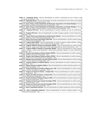 ÍNDICE DE QUADROS, TABELAS E GRÁFICOS                                 193




Gráfico 17 - Capacitação Técnica - Recursos desembolsados em auxílios à organização de cursos e bolsas no país
    por área de conhecimento - 2011.............................................................................................................. 73
Gráfico 18 - Capacitação Técnica - Recursos desembolsados em auxílios à organização de cursos e bolsas no país segundo
    o vínculo institucional do pesquisador/bolsista - 2011................................................................................. 74
                                                                           .
Gráfico 19 - Apoio a Museus, Centros Depositários de Informações e Documentos e de Coleções Biológicas - Recursos
    desembolsados em auxílios à pesquisa por área de conhecimento - 2011......................................................... 79
Gráfico 20 - Apoio a Museus, Centros Depositários de Informações e Documentos e de Coleções Biológicas - Recursos
    desembolsados em auxílios à pesquisa segundo o vínculo institucional do pesquisador - 2011............................ 80
Gráfico 21 - Programa FAP-Livros - Recursos desembolsados em auxílios à pesquisa por área de conhecimento -
	 2011. ................................................................................................................................................... 85
          .
Gráfico 22 - Programa FAP-Livros - Recursos desembolsados em auxílios à pesquisa segundo o vínculo institucional do
    pesquisador - 2011................................................................................................................................. 86
Gráfico 23 - Reserva Técnica para Infraestrutura Institucional de Pesquisa - Recursos desembolsados em auxílios à
    pesquisa segundo o vínculo institucional do pesquisador - 2011. ................................................................... 94
                                                                                        .
Gráfico 24 - Reserva Técnica para Conectividade à Rede ANSP - Recursos desembolsados em auxílios à pesquisa segundo
    o vínculo institucional do pesquisador - 2011. ............................................................................................ 97
                                                               .
Gráfico 25 - Programa Biota-FAPESP - Recursos desembolsados em auxílios à pesquisa, projetos temáticos, auxílios e
    bolsas jovem pesquisador segundo o vínculo institucional do pesquisador - 2011. ...........................................106
                                                                                                               .
Gráfico 26 - Programa FAPESP de Pesquisa em Bioenergia (BIOEN) - Recursos desembolsados em auxílios regulares,
    projetos temáticos, auxílios jovem pesquisador e bolsas jovem pesquisador por área de conhecimento - 2011......111
Gráfico 27 - Programa FAPESP de Pesquisa em Bioenergia (BIOEN) - Recursos desembolsados em auxílios regulares,
    projetos temáticos, auxílios jovem pesquisador e bolsas jovem pesquisador segundo o vínculo institucional do
    pesquisador - 2011................................................................................................................................112
Gráfico 28 - Pesquisa sobre Mudanças Climáticas Globais (PFMCG) - Recursos desembolsados em auxílios à pesquisa e
    projetos temáticos por área de conhecimento - 2011...................................................................................116
Gráfico 29 - Pesquisa sobre Mudanças Climáticas Globais (PFMCG) - Recursos desembolsados em auxílios à pesquisa e
    projetos temáticos por vínculo institucional do pesquisador - 2011...............................................................117
                                                                                            .
Gráfico 30 - Programa Centros de Pesquisa, Inovação e Difusão (Cepid) - Recursos desembolsados em auxílios à pesquisa
    segundo o vínculo institucional do pesquisador - 2011................................................................................124
Gráfico 31 - Programa Pesquisa em Políticas Públicas - Recursos desembolsados em auxílios à pesquisa por área de
    conhecimento - 2011.............................................................................................................................128
                              .
Gráfico 32 - Programa Pesquisa em Políticas Públicas - Recursos desembolsados em auxílios à pesquisa segundo o vínculo
    institucional do pesquisador - 2011..........................................................................................................129
Gráfico 33 - Programa de Pesquisa em Políticas Públicas para o SUS - Recursos desembolsados em auxílios à pesquisa
    segundo o vínculo institucional do pesquisador - 2011................................................................................132
Gráfico 34 - Pesquisa em Centros de Ciências - Fundação Vitae - Recursos desembolsados em auxílios à pesquisa por
    área de conhecimento - 2011. .................................................................................................................133
                                         .
Gráfico 35 - Pesquisa em Centros de Ciências - Fundação Vitae - Recursos desembolsados em auxílios à pesquisa segundo
    o vínculo institucional do pesquisador - 2011. ...........................................................................................134
                                                               .
Gráfico 36 - Pesquisa Inovativa em Pequenas Empresas (PIPE) - Recursos desembolsados em auxílios à pesquisa e bolsas
    no país por área de conhecimento - 2011..................................................................................................137
Gráfico 37 - Pesquisa em Parceria para Inovação Tecnológica (PITE) - Recursos desembolsados em auxílios à pesquisa
    por área de conhecimento - 2011.............................................................................................................145
Gráfico 38 - Pesquisa em Parceria para Inovação Tecnológica (PITE) - Recursos desembolsados em auxílios à pesquisa
    segundo o vínculo institucional do pesquisador - 2011................................................................................146
Gráfico 39 - Apoio à Propriedade Intelectual - Recursos desembolsados em auxílios à pesquisa por área de conhecimento
    - 2011.................................................................................................................................................152
            .
Gráfico 40 - Apoio à Propriedade Intelectual - Recursos desembolsados em auxílios à pesquisa segundo o vínculo
    institucional do pesquisador - 2011..........................................................................................................153
 