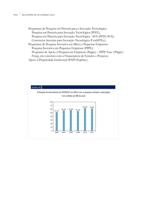 XXX   Relatório de Atividades 2011




           Programas de Pesquisa em Parceria para a Inovação Tecnológica:
             Pesquisa em Parceria para Inovação Tecnológica (PITE);
             Pesquisa em Parceria para Inovação Tecnológica - SUS (PITE-SUS);
             Consórcios Setoriais para Inovação Tecnológica (ConSITEc);
           Programas de Pesquisa Inovativa em Micro e Pequenas Empresas:
             Pesquisa Inovativa em Pequenas Empresas (PIPE);
             Programa de Apoio à Pesquisa em Empresas (Pappe) – PIPE Fase 3:Pappe/
             Finep, em convênio com a Financiadora de Estudos e Projetos;
           Apoio à Propriedade Intelectual (PAPI-Nuplitec).




              Gráfico VI

                    Evolução do desembolso da FAPESP em 2011 com a pesquisa voltada a aplicações
                                             (em milhões de R$ do ano)
 