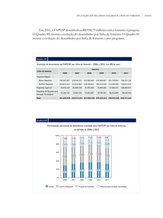 APLICAÇÃO DOS RECURSOS SEGUNDO A LINHA DE FOMENTO                 XXXIII




    Em 2011, a FAPESP desembolsou R$ 938,73 milhões com o fomento à pesquisa.
O Quadro III mostra a evolução do desembolso por linha de fomento. O Quadro IV
mostra a evolução do desembolso por linha de fomento e por programa.




   Quadro III

   Evolução do desembolso da FAPESP por linha de fomento – 2006 a 2011 (em R$ do ano)

                                                                     Exercício
   Linha de fomento
                                  2006          2007          2008               2009      2010         2011
   Programa Regular
     Bolsas Regulares          150.007.697   178.049.374   223.966.926    242.609.067   281.730.834   306.327.139
     Auxílios Regulares        223.817.344   212.012.903   248.169.041    284.315.018   314.182.398   333.941.210
  Programas Especiais           75.676.162    85.686.338    91.097.830     75.899.265    97.866.337   208.859.047
  Programas de Pesquisa para
                                72.338.734    73.822.746    74.623.001     76.702.464    86.253.899    89.610.053
  Inovação Tecnológica
  Total                        521.839.938 549.571.361 637.856.798 679.525.814 780.033.468 938.737.449




   Gráfico VII

                 Participação porcentual do desembolso realizado pela FAPESP por linha de fomento,
                                               no período de 2006 a 2011
 