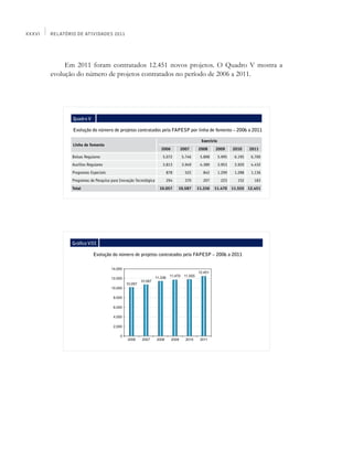 XXXVI   Relatório de Atividades 2011




             Em 2011 foram contratados 12.451 novos projetos. O Quadro V mostra a
        evolução do número de projetos contratados no período de 2006 a 2011.




                Quadro V

                Evolução do número de projetos contratados pela FAPESP por linha de fomento – 2006 a 2011

                                                                                      Exercício
                Linha de fomento
                                                                  2006     2007     2008      2009        2010     2011
                Bolsas Regulares                                   5.072    5.746    5.898        5.995    6.195   6.700
                Auxílios Regulares                                 3.813    3.949    4.389        3.953    3.920   4.432
                Programas Especiais                                  878      522      842        1.299    1.288   1.136
                Programas de Pesquisa para Inovação Tecnológica      294      370      207         223      152      183
                Total                                             10.057   10.587   11.336   11.470       11.555 12.451




                Gráfico VIII

                            Evolução do número de projetos contratados pela FAPESP – 2006 a 2011
 