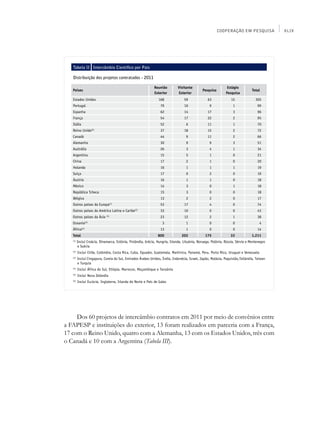COOPERAÇÃO EM PESQUISA             XLIX




   Tabela II   Intercâmbio Científico por País

   Distribuição dos projetos contratados - 2011

                                                             Reunião         Visitante                         Estágio
   Países                                                                                     Pesquisa                          Total
                                                             Exterior        Exterior                         Pesquisa
   Estados Unidos                                               168               59              63             15               305
   Portugal                                                      79               10               9               1               99
   Espanha                                                       62               14              17               3               96
   França                                                        54               17              22               2               95
   Itália                                                        52                6              11               1               70
   Reino Unido(6)                                                37               18              15               2               72
   Canadá                                                        44                9              11               2               66
   Alemanha                                                      30                9               9               3               51
   Austrália                                                     26                3               4               1               34
   Argentina                                                     15                5               1               0               21
   China                                                         17                2               1               0               20
   Holanda                                                       16                1               1               1               19
   Suíça                                                         17                0               2               0               19
   Áustria                                                       16                1               1               0               18
   México                                                        14                3               0               1               18
   República Tcheca                                              15                3               0               0               18
   Bélgica                                                       13                2               2               0               17
   Outros países da Europa(1)                                    53               17               4               0               74
   Outros países da América Latina e Caribe(2)                   33               10               0               0               43
   Outros países da Ásia (3)                                     23               12               2               1               38
   Oceania(5)                                                      3               1               0               0                 4
   África(4)                                                     13                1               0               0               14
   Total                                                        800             203             175              33            1.211
   (1)
         Inclui Croácia, Dinamarca, Estônia, Finlândia, Grécia, Hungria, Irlanda, Lituânia, Noruega, Polônia, Rússia, Sérvia e Montenegro
         e Suécia
   (2)
         Inclui Chile, Colômbia, Costa Rica, Cuba, Equador, Guatemala, Martinica, Panamá, Peru, Porto Rico, Uruguai e Venezuela
   (3)
         Inclui Cingapura, Coreia do Sul, Emirados Árabes Unidos, Índia, Indonésia, Israel, Japão, Malásia, Paquistão,Tailândia, Taiwan
         e Turquia
   (4)
         Inclui África do Sul, Etiópia, Marrocos, Moçambique e Tanzânia
   (5)
         Inclui Nova Zelândia
   (6)
         Inclui Escócia, Inglaterra, Irlanda do Norte e País de Gales




     Dos 60 projetos de intercâmbio contratos em 2011 por meio de convênios entre
a FAPESP e instituições do exterior, 13 foram realizados em parceria com a França,
17 com o Reino Unido, quatro com a Alemanha, 13 com os Estados Unidos, três com
o Canadá e 10 com a Argentina (Tabela III).
 