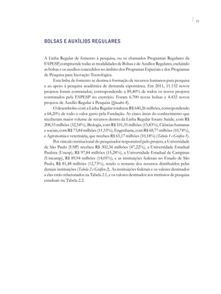 21




Bolsas e Auxílios Regulares


A Linha Regular de fomento à pesquisa, ou os chamados Programas Regulares da
FAPESP, compreende todas as modalidades de Bolsas e de Auxílios Regulares, excluindo
as bolsas e os auxílios concedidos no âmbito dos Programas Especiais e dos Programas
de Pesquisa para Inovação Tecnológica.
      Esta linha de fomento se destina à formação de recursos humanos para pesquisa
e ao apoio à pesquisa acadêmica de demanda espontânea. Em 2011, 11.132 novos
projetos foram contratados, correspondendo a 89,40% de todos os novos projetos
contratados pela FAPESP no exercício. Foram 6.700 novas bolsas e 4.432 novos
projetos de Auxílio Regular à Pesquisa (Quadro 4).
      O desembolso com a Linha Regular totalizou R$ 640,26 milhões, correspondendo
a 68,20% de todo o valor gasto pela Fundação. As cinco áreas do conhecimento que
receberam maior volume de recursos dentro da Linha Regular foram: Saúde, com R$
208,33 milhões (32,54%), Biologia, com R$ 101,35 milhões (15,83%), Ciências humanas
e sociais, com R$ 73,84 milhões (11,53%), Engenharia, com R$ 68,77 milhões (10,74%),
e Agronomia e veterinária, que recebeu R$ 65,17 milhões (10,18%) (Tabela 1 e Gráfico 1).
      Por vínculo institucional do pesquisador responsável pelo projeto, a Universidade
de São Paulo (USP) recebeu R$ 302,34 milhões (47,22%), a Universidade Estadual
Paulista (Unesp), R$ 97,84 milhões (15,28%), a Universidade Estadual de Campinas
(Unicamp), R$ 89,94 milhões (14,05%), e as instituições federais no Estado de São
Paulo, R$ 81,48 milhões (12,73%), sendo o restante dos recursos distribuídos pelas
demais instituições (Tabela 2 e Gráfico 2). As instituições federais e os valores destinados
a elas estão relacionados na Tabela 2.1, e os valores destinados aos institutos de pesquisa
estaduais na Tabela 2.2.
 