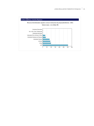 LINHA REGULAR DE FOMENTO À PESQUISA   25




Gráfico 2   Bolsas e Auxílios Regulares

            Recursos desembolsados segundo o vínculo institucional do pesquisador/bolsista - 2011
                                       Valores totais - em milhões R$
 