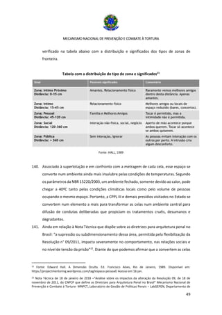 MECANISMO NACIONAL DE PREVENÇÃO E COMBATE À TORTURA
49
verificado na tabela abaixo com a distribuição e significados dos tipos de zonas de
fronteira.
Tabela com a distribuição do tipo de zona e significados21
Fonte: HALL, 1989
140. Associado à superlotação e em confronto com a metragem de cada cela, esse espaço se
converte num ambiente ainda mais insalubre pelas condições de temperaturas. Segundo
os parâmetros da NBR 15220/2003, um ambiente fechado, somente devido ao calor, pode
chegar a 40ºC tanto pelas condições climáticas locais como pelo volume de pessoas
ocupando o mesmo espaço. Portanto, a CPPL III e demais presídios visitados no Estado se
convertem num elemento a mais para transformar as celas num ambiente central para
difusão de condutas deliberadas que propiciam os tratamentos cruéis, desumanos e
degradantes.
141. Ainda em relação à Nota Técnica que dispõe sobre as diretrizes para arquitetura penal no
Brasil: “a supressão ou subdimensionamento dessa área, permitida pela flexibilização da
Resolução n° 09/2011, impacta severamente no comportamento, nas relações sociais e
no nível de tensão da prisão”22
. Diante do que podemos afirmar que a convertem as celas
21 Fonte: Edward Hall. A Dimensão Oculta. Ed. Francisco Alves, Rio de Janeiro, 1989. Disponível em:
https://projectmentoring.wordpress.com/tag/espaco-pessoal/ Acesso em 16 jan.
22 Nota Técnica de 18 de janeiro de 2018 –“Análise sobre os impactos da alteração da Resolução 09, de 18 de
novembro de 2011, do CNPCP que define as Diretrizes para Arquitetura Penal no Brasil” Mecanismo Nacional de
Prevenção e Combate à Tortura- MNPCT, Laboratório de Gestão de Políticas Penais – LabGEPEN, Departamento de
 