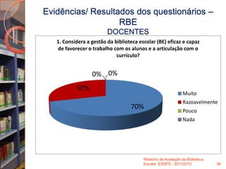 Evidências/ Resultados dos questionários –
RBE
DOCENTES
Relatório de Avaliação da Biblioteca
Escolar ESSPS - 2011/2012 38
...