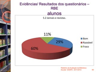 Evidências/ Resultados dos questionários –
RBE
alunos
Relatório de Avaliação da Biblioteca
Escolar ESSPS - 2011/2012 89
29...