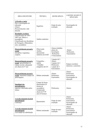 relatório de autoavaliação de escola - 2008