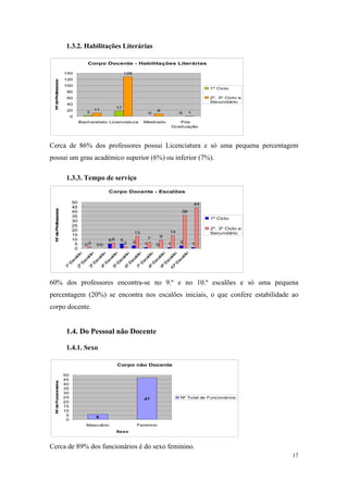 relatório de autoavaliação de escola - 2008
