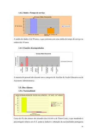 relatório de autoavaliação de escola - 2008
