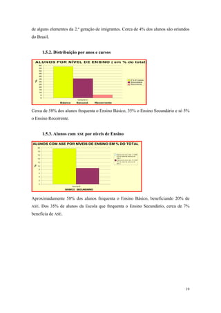 relatório de autoavaliação de escola - 2008