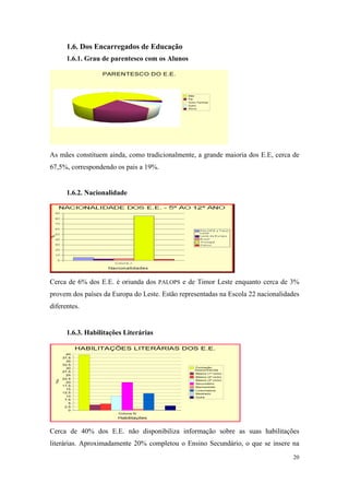 relatório de autoavaliação de escola - 2008