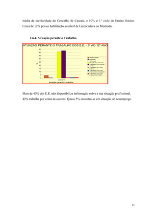 relatório de autoavaliação de escola - 2008