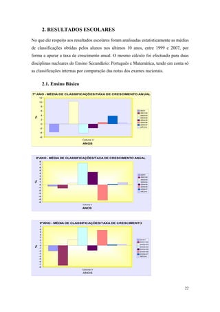 relatório de autoavaliação de escola - 2008