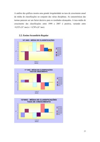 relatório de autoavaliação de escola - 2008