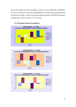 relatório de autoavaliação de escola - 2008