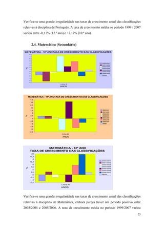 relatório de autoavaliação de escola - 2008