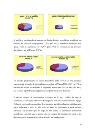 relatório de autoavaliação de escola - 2008