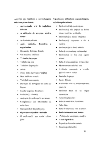 relatório de autoavaliação de escola - 2008