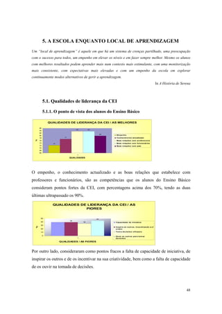 relatório de autoavaliação de escola - 2008