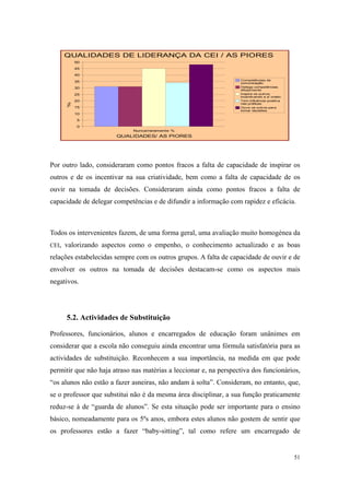 relatório de autoavaliação de escola - 2008