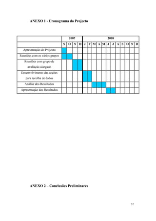 relatório de autoavaliação de escola - 2008