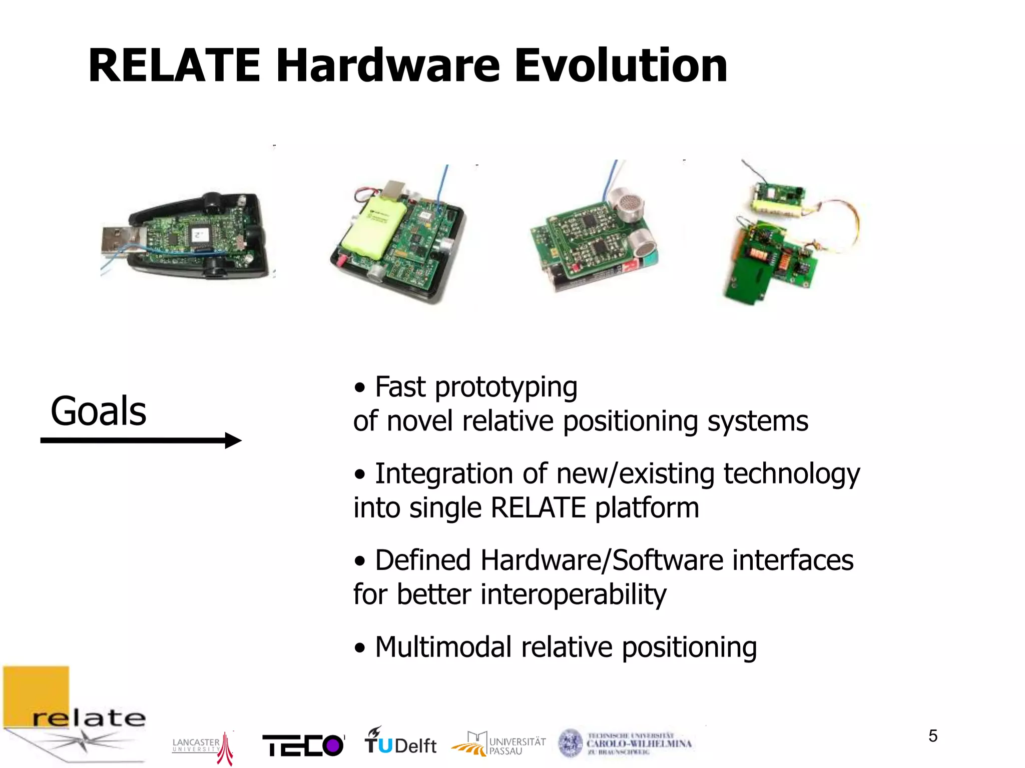 RELATE Hardware Evolution




           • Fast prototyping
Goals      of novel relative positioning systems
           • Integration of new/existing technology
           into single RELATE platform
           • Defined Hardware/Software interfaces
           for better interoperability
           • Multimodal relative positioning

                                                      5
 