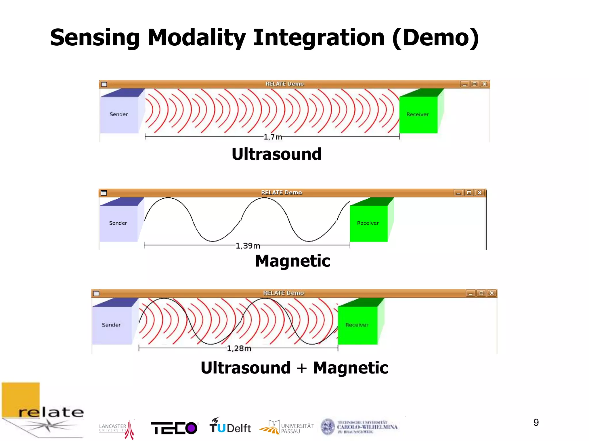 Sensing Modality Integration (Demo)




               Ultrasound




                  Magnetic




            Ultrasound + Magnetic


                                      9
 