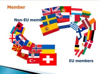 MemberNon-EU members EU members 