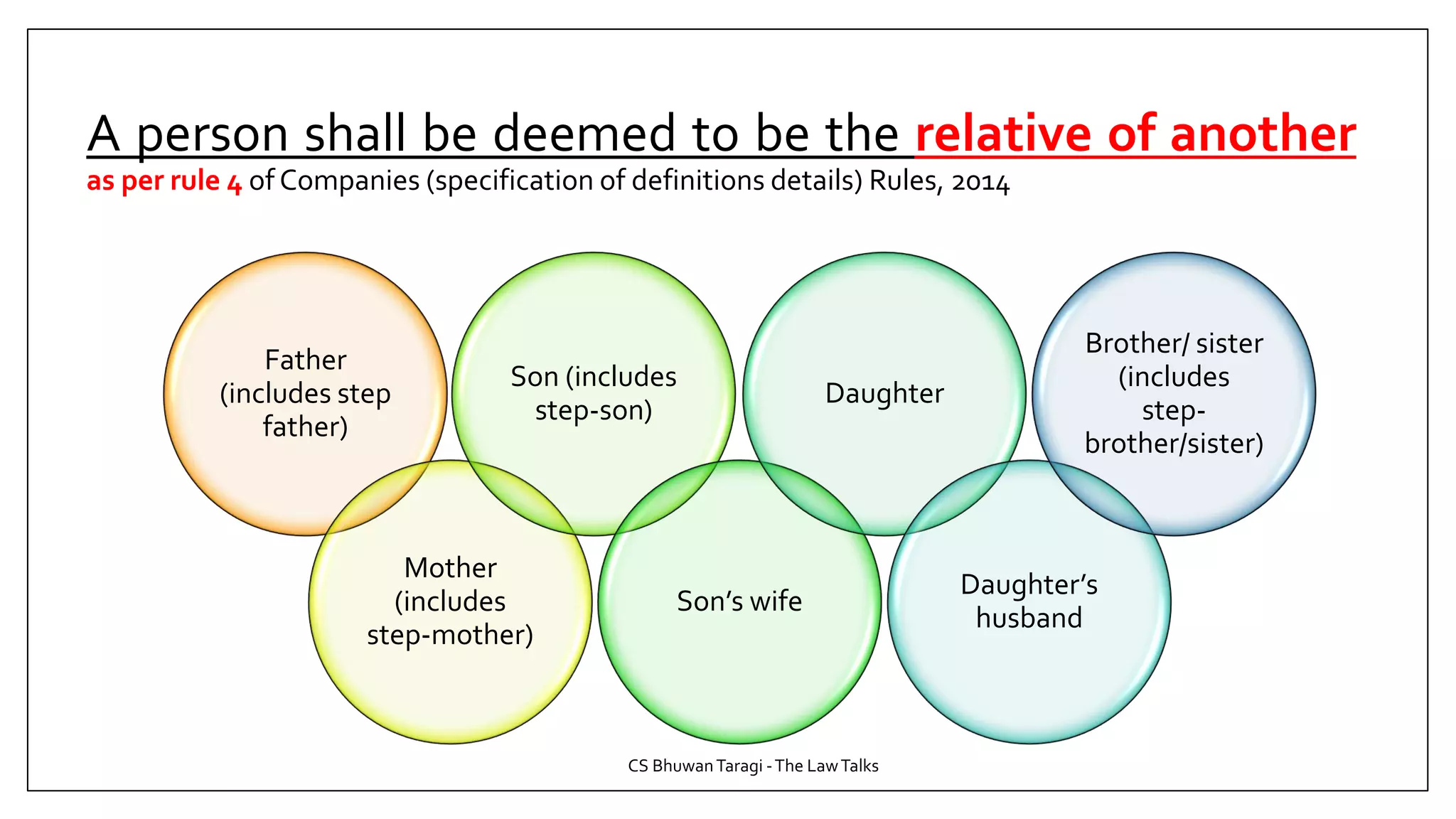 Related Party Transaction as per Companies Act and SEBI(LODR) | PDF