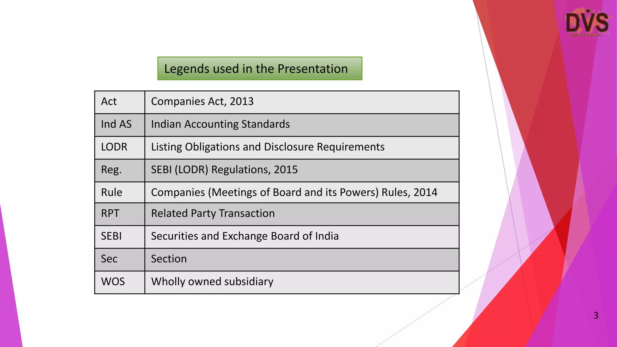 Sebi Rpt List Format Related Party Transactions | PPTX