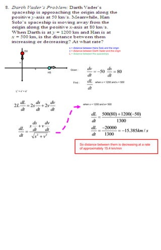 s = distance between Hans Solo and the origin
         DV             v = distance between Darth Vader and the origin
                        L = distance between the spaceships


   v

               s         Given :
                   HS



                           Find :               when v = 1200 and s = 500


L2 = v2 + s2




                                      when v = 1200 and s= 500




                                    So distance between them is decreasing at a rate
                                    of approximately 15.4 km/min
 