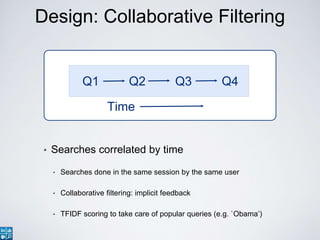 Design: Collaborative Filtering
• Searches correlated by time
• Searches done in the same session by the same user
• Colla...