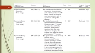Related standards and specifications for the smart grid Class-20 | PDF