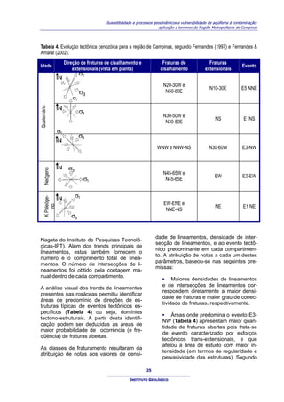 Suscetibilidade a processos geodinâmicos e vulnerabilidade de aqüíferos à contaminação:
                                                                         aplicação a terrenos da Região Metropolitana de Campinas



Tabela 4. Evolução tectônica cenozóica para a região de Campinas, segundo Fernandes (1997) e Fernandes &
Amaral (2002).
                       Direção de fraturas de cisalhamento e               Fraturas de               Fraturas
Idade                                                                                                                    Evento
                           extensionais (vista em planta)                 cisalhamento             extensionais
                                σ1
                                                                           N20-30W e
                                                                                                      N10-30E            E5 NNE
                                σ3                                          N50-60E
                           σ1
Quaternário




                                σ3
                                                                           N30-50W e
                                                                                                         NS               E NS
                                                                            N30-50E
                  σ1
                                σ3
                                                                        WNW e NNW-NS                  N30-60W            E3-NW



                         σ3
     Neógeno




                                                                           N45-65W e
                                                                                                         EW              E2-EW
                                   σ1                                       N45-65E


                              σ1
     K Paleóge-




                                                                            EW-ENE e
                                                                                                         NE              E1 NE
         no




                                                                             NNE-NS
                          σ3

                                                                       dade de lineamentos, densidade de inter-
Nagata do Instituto de Pesquisas Tecnoló-
                                                                       secção de lineamentos, e ao evento tectô-
gicas-IPT). Além dos trends principais de
                                                                       nico predominante em cada compartimen-
lineamentos, estas também fornecem o
                                                                       to. A atribuição de notas a cada um destes
número e o comprimento total de linea-
                                                                       parâmetros, baseou-se nas seguintes pre-
mentos. O número de intersecções de li-
                                                                       missas:
neamentos foi obtido pela contagem ma-
nual dentro de cada compartimento.
                                                                           ▪ Maiores densidades de lineamentos
                                                                           e de intersecções de lineamentos cor-
A análise visual dos trends de lineamentos
                                                                           respondem diretamente a maior densi-
presentes nas rosáceas permitiu identificar
                                                                           dade de fraturas e maior grau de conec-
áreas de predomínio de direções de es-
                                                                           tividade de fraturas, respectivamente.
truturas típicas de eventos tectônicos es-
pecíficos (Tabela 4) ou seja, domínios
                                                                           ▪ Áreas onde predomina o evento E3-
tectono-estruturais. A partir desta identifi-
                                                                           NW (Tabela 4) apresentam maior quan-
cação podem ser deduzidas as áreas de
                                                                           tidade de fraturas abertas pois trata-se
maior probabilidade de ocorrência (e fre-
                                                                           de evento caracterizado por esforços
qüência) de fraturas abertas.
                                                                           tectônicos trans-extensionais, e que
                                                                           afetou a área de estudo com maior in-
As classes de fraturamento resultaram da
                                                                           tensidade (em termos de regularidade e
atribuição de notas aos valores de densi-
                                                                           pervasividade das estruturas). Segundo

                                                                  25

                                                        INSTITUTO GEOLÓGICO
 