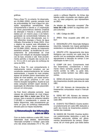 Suscetibilidade a processos geodinâmicos e vulnerabilidade de aqüíferos à contaminação:
                                                         aplicação a terrenos da Região Metropolitana de Campinas



gráficas.                                              zando o software MapInfo. As linhas das
                                                       tabelas estão vinculadas aos objetos gráfi-
Para a Área T3, no entanto, foi observada,             cos, no caso polígonos, que representam
em IG-SMA (2002), grande variação local                as UBCs.
de profundidades de nível d’água em situ-
ações topográficas semelhantes. Este                   As tabelas de “descrição completa” (Ta-
comportamento é devido a: (1) exploração               belas 6A e 6B) contêm os seguintes cam-
de níveis piezométricos distintos (material            pos (colunas):
de alteração e fraturas a várias profundi-
dades) por um mesmo poço; e (2) hetero-                1. UBC: Código da UBC.
geneidade da condutividade hidráulica do
aqüífero e da zona não-saturada, que in-               2. ÁREA: Área ocupada pela UBC em
duz diferentes recargas e fluxos da água               Km².
infiltrada (Fernandes & Hirata 2003). Com
o objetivo de superar esta dificuldade no              3. DESCRIÇÃO LITO: Descrição litológica
traçado das curvas, foram estabelecidas                resumida, baseada nos mapas geológicos
em IG-SMA (2002), através de tratamento                existentes e na descrição de afloramentos.
estatístico simples, as tendências do com-
portamento da profundidade do nível                    4. GRUPO LITO: Agrupamento dos tipos
d’água com relação às situações topográfi-             litológicos que ocorrem em cada área de
cas de topo, encosta e vale. Este procedi-             acordo com as avaliações realizadas. Este
mento permitiu o traçado das curvas de 5               agrupamento é derivado do campo 3 (ver
m, 10 m e 20 m com grau de confiança de                explicação no item 3.2.b)
cerca de 80%.
                                                       5. COMP LIN (km): Comprimento total
Para a Área T4, cujo comportamento é                   dos lineamentos, considerando o linea-
relativamente menos complexo, por ser                  mento inteiro somente quando completa-
constituída predominantemente de rochas                mente contido na UBC, ou parte dele,
sedimentares, o traçado foi mais simples,              quando contido também nas UBCs adja-
apesar de também serem observadas vari-                centes.
ações de nível estático, por vezes acentu-
adas, para poços próximos e em uma                     6. DENS LIN (km/km²): Comprimento total
mesma situação topográfica. Supõe-se que               dos lineamentos dividido pela área de cada
estas variações também sejam devidas à                 UBC.
exploração de diferentes níveis piezométri-
cos por um único poço.                                 7. INT LIN: Número de intersecções de
                                                       lineamentos computados visual e manual-
Ao final, foram utilizadas somente duas                mente.
classes de profundidade do nível d’água:
menor que 10m e maior que 10 m. Isto                   8. DENS INT LIN: Número de intersec-
porque, para a escala do presente trabalho             ções de lineamentos dividido pela área de
(1:50.000) e considerando o volume de                  cada UBC.
dados disponíveis, este procedimento ga-
rante um grau de confiança relativamente               9. EVENTO TECTÔNICO: Evento tectôni-
elevado para os mapas resultantes.                     co predominante em cada UBC deduzido a
                                                       partir dos trends de lineamentos predomi-
c) Siistematiização das iinformações                   nantes das rosáceas.
c) S stemat zação das nformações
                      sobre as UBCs
                      sobre as UBCs                    10. DADOS DE FALHAS: Eventos tectôni-
                                                       cos predominantes deduzidos a partir de
Com os dados relativos a cada UBC, foram               medidas estruturais obtidas em aflora-
elaboradas duas tabelas, denominadas                   mentos (levantamento de campo). Obser-
“descrição completa” e “síntese”, para cada            va-se, de um modo geral, que estes dados
uma das áreas estudadas (T3 e T4), utili-

                                                  28

                                        INSTITUTO GEOLÓGICO
 