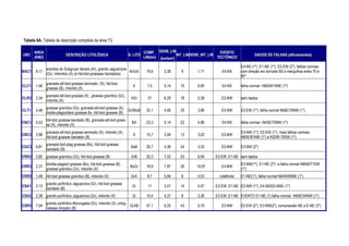 Tabela 6A. Tabela de descrição completa da área T3

       AREA                                                                        COMP_ DENS_LIN                        EVENTO
UBC                         DESCRIÇÃO LITOLÓGICA                         G. LITO                    INT_LINDENS_INT_LIN                      DADOS DE FALHAS (afloramentos)
       (KM2)                                                                       LIN(km) (km/km²)                     TECTÔNICO

                                                                                                                                     E4-NS (1*), E1-NE (1*), E2-EW (2*), falhas normais
               arenitos do Subgrupo Itararé (Ar), granito Jaguariúna
BAC1   8,11                                                          ArGrX          19,4     2,39    9       1,11        E4-NS       com direção em tornode NS e mergulhos entre 70 e
               (Gr), milonitos (X) (e hbl-biot-gnaisses bandados)
                                                                                                                                     80°
               granada-sill-biot gnaisse laminado (X), hbl-biot
CLC1   1,46                                                                X        7,5      5,14    10      6,85        E4-NS       falha normal ~N65W/74NE (1*)
               gnaisse (B), milonito (X)
               granada-sill-biot gnaisse (X) , gnaisse granítico (Gr),
CLR3   3,34                                                               XGr        21      6,29    18      5,39        E3-NW       sem dados
               milonito (X)
               gnaisse granítico (Gr), granada-sill-biot gnaisse (X),
CLT1   5,46                                                           GrXBxB        25,1     4,60    20      3,66        E3-NW       E2-EW (1*), falha normal N56E/70NW (1*)
               biotita-plagioclásio gnaisse Bx, hbl-biot gnaisse (B)
               hbl-biot gnaisse bandado (B), granada-sill-biot gnais-
CNC1   4,53                                                                BX       23,3     5,14    22      4,86        E4-NS       falha normal ~N43E/70NW (1*)
               se (X), milonito (X)
               granada-sill-biot gnaisse laminado (X), milonito (X),                                                                 E3-NW (1*), E2-EW (1*), mais falhas normais
CNC2   3,98                                                                X        15,7     3,94    12      3,02        E3-NW
               hbl-biot gnaisse bandado (B)                                                                                          N60E/81NW (1*) e N20W-79SW (1*)
               granada-biot-plag gnaisse (Bx), hbl-biot gnaisse
COC3   6,81                                                               BxB       29,7     4,36    24      3,52        E3-NW       E3-NW (2*)
               bandado (B)
CRR2   3,60 gnaisse granítico (Gr), hbl-biot gnaisse (B)                  GrB       25,3     7,03    25      6,94     E2-EW, E1-NE sem dados
               bitotita-plagiocl gnaisse (Bx), hbl-biot gnaisse (B),                                                                 E3-NW(1*), E1-NE (2*) e falha normal N85W/71SW
CRR3   2,37                                                               BxGr      18,9     7,97    26      10,97       E3-NW
               gnaisse granítico (Gr), milonito (X)                                                                                  (1*)
CRR5   1,49 hbl-biot gnaisse granítico (B), milonito (X)                  GrX       8,7      5,84    6       4,03       indefinido   E1-NE(1*), falha normal N64W/69NE (1*)
               granito porfirítico Jaguariúna (Gr), hbl-biot gnaisse
CSA1   3,13                                                                Gr        11      3,51    14      4,47     E2-EW, E1-NE E3-NW (1*), E4-NS/E5-NNE (1*)
               bandado (B)
CSA2   2,38 granito porfirítico Jaguariúna (Gr), milonito (X)              Gr       10,4     4,37    8       3,36     E2-EW, E1-NE EVENTO E1-NE (1) falha normal ~N50E/54NW (1*)
               granito porfirítico Morungaba (Gr), milonito (X), ortog-
CSR3   7,54                                                             GrXB        47,1     6,25    43      5,70        E3-NW       E2-EW (2*), E3-NW(2*), compressão NE a E-NE (3*)
               naisses Amparo (B)
 