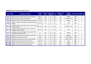 Tabela 6B. Tabela de descrição completa da área T4

                                                                                     GRUPO         COMP_LIN DENS_LIN            DENS_INT_LIN    EVENTO
  UBC     AREA                       DESCRIÇÃO LITOLÓGICA                                                             INT_LIN                                 NOTAS_FRATCLASSE_FRAT
                                                                                      LITO           (km)    (km/km²)             (No/km²)     TECTÔNICO
  BAA1     7,02 arenitos médios a grossos e arenitos muito finos (IAM, IAF)          IAM, IAF        13,44      1,91   8,00         1,14         indefinido      BBB         1
  BAP1     7,88 arenitos médios a grossos (IAM), diabásio (D)                         IAM, D         27,37      3,47   14,00        1,78       E3-NW, E4-NS      BBA         2
  BAP2     3,64 arenitos muito finos (IAF) e arenitos médios a grossos (IAM)         IAF, IAM        11,79      3,24   7,00         1,92         indefinido      BBB         1
                   ritmitos e lamitos com seixos (IDR), lamitos arenosos e siltitos
 BBM3      10,72                                                                    ID, FRC, D       21,97      2,05   7,00         0,65          E4-NS          BBB         1
                   (FRC)
                   Ritmitos, lamitos com seixos (IDR), arenitos muito finos (IAF), e
  BBP2     4,98                                                                      IDR, IAF, D     24,89      5,00   12,00        2,41       E3-NW, E4-NS      ABA         3
                   trechos de aluvião
                   ritmito e lamitos com seixos (IDR), arenito muito fino (IAF),
  BBP7     7,64                                                                     IDR, IAF D       33,34      4,37   27,00        3,54          E4-NS          AAB         3
                   diabásio e trechos de aluvião
                   arenitos muito finos (IAF), arenitos médios a grossos (IAM),
  BCP1     3,13                                                                         IAF          9,08       2,90   5,00         1,60         indefinido      BBB         1
                   diabásio (D) e trechos de aluvião
  BCP2     1,24 arenitos (FRC), diabásio (D), arenito médio a grosso (IAM)            FRC, D         5,04       4,05   2,00         1,61         indefinido      ABB         2
  BDA1     4,62 Diabásio (D), arenito muito fino (IAF)                                D, IAF         6,34       1,37   3,00         0,65       E4-NS=E3-NW       BBB         1
  BDA2     3,57 diabásio (D), arenito muito fino (IAF) e trechos de aluvião           D, IAF,        11,39      3,19   6,00         1,68       E3-NW, E4-NS      BBA         2
  BFA1     7,77 lamitos arenosos (FRC), arenitos muito finos (IAF)                   FRC, IAF        13,17      1,70   7,00         0,90          E4-NS          BBB         1
BGA1(53) 16,12 siltitos e arenitos finos (FRC), arenitos médios (IAM ?)                FRC           20,27      1,26   1,00         0,06         indefinido      BBB         1
BGA1(92) 16,85 siltitos arenosos (FRC), arenitos muito finos (IAF)                   FRC, IAF        30,34      1,80   7,00         0,42         indefinido      BBB         1
 