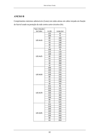 Rede de Baixa Tensão
85
ANEXO B
Comprimentos máximos admissíveis (Lmax) em redes aéreas em cabos torçada em função
do fusível usado na proteção da rede contra curto-circuitos (In).
Tipo e Secção
de Cabo In (A) Lmáx (m)
LXS 4x16
125 50
100 75
80 100
63 140
50 190
40 245
32 335
160 70
125 110
100 120
LXS 4x25 80 160
63 225
50 300
40 380
32 525
200 110
160 150
125 215
LXS 4x50 100 240
80 310
63 450
50 590
40 765
315 90
250 125
200 150
LXS 4x70 160 210
125 305
100 340
80 435
63 625
LXS 4x95
315 120
250 165
200 205
160 280
125 415
100 460
80 590
63 850
 