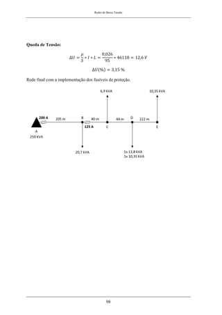 Redes de Baixa Tensão
98
Queda de Tensão:
∆𝑈 =
𝜌
𝑆
∗ 𝐼 ∗ 𝐿 =
0,026
95
∗ 46118 = 12,6 𝑉
∆𝑈(%) = 3,15 %
Rede final com a implementação dos fusíveis de proteção.
 