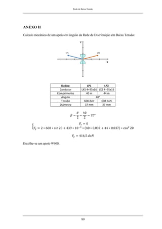 Rede de Baixa Tensão
99
ANEXO H
Cálculo mecânico de um apoio em ângulo da Rede de Distribuição em Baixa Tensão:
𝛽 =
𝜃
2
=
40
2
= 20°
{
𝐹
𝑥 = 0
𝐹
𝑦 = 2 ∗ 608 ∗ sin 20 + 439 ∗ 10−3
∗ (40 ∗ 0,037 + 44 ∗ 0,037) ∗ cos2
20
𝐹
𝑦 = 416,5 𝑑𝑎𝑁
Escolhe-se um apoio 9/600.
Dados: LP1 LP2
Condutor LXS 4+95x16 LXS 4+95x16
Comprimento 40 m 44 m
Ângulo 40°
Tensão 608 daN 608 daN
Diâmetro 37 mm 37 mm
 