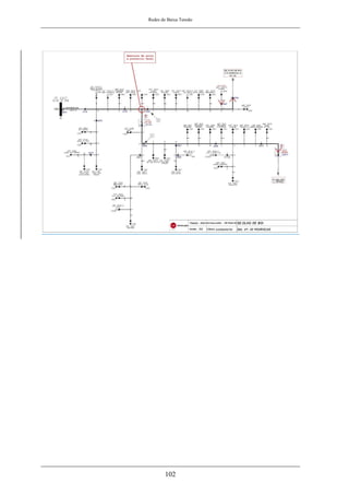 Redes de Baixa Tensão
102
 
