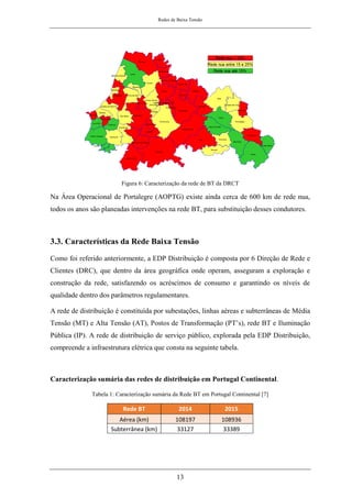Redes de Baixa Tensão
13
Figura 6: Caracterização da rede de BT da DRCT
Na Área Operacional de Portalegre (AOPTG) existe ainda cerca de 600 km de rede nua,
todos os anos são planeadas intervenções na rede BT, para substituição desses condutores.
3.3. Características da Rede Baixa Tensão
Como foi referido anteriormente, a EDP Distribuição é composta por 6 Direção de Rede e
Clientes (DRC), que dentro da área geográfica onde operam, asseguram a exploração e
construção da rede, satisfazendo os acréscimos de consumo e garantindo os níveis de
qualidade dentro dos parâmetros regulamentares.
A rede de distribuição é constituída por subestações, linhas aéreas e subterrâneas de Média
Tensão (MT) e Alta Tensão (AT), Postos de Transformação (PT’s), rede BT e Iluminação
Pública (IP). A rede de distribuição de serviço público, explorada pela EDP Distribuição,
compreende a infraestrutura elétrica que consta na seguinte tabela.
Caracterização sumária das redes de distribuição em Portugal Continental.
Tabela 1: Caracterização sumária da Rede BT em Portugal Continental [7]
Rede BT 2014 2015
Aérea (km) 108197 108936
Subterrânea (km) 33127 33389
 